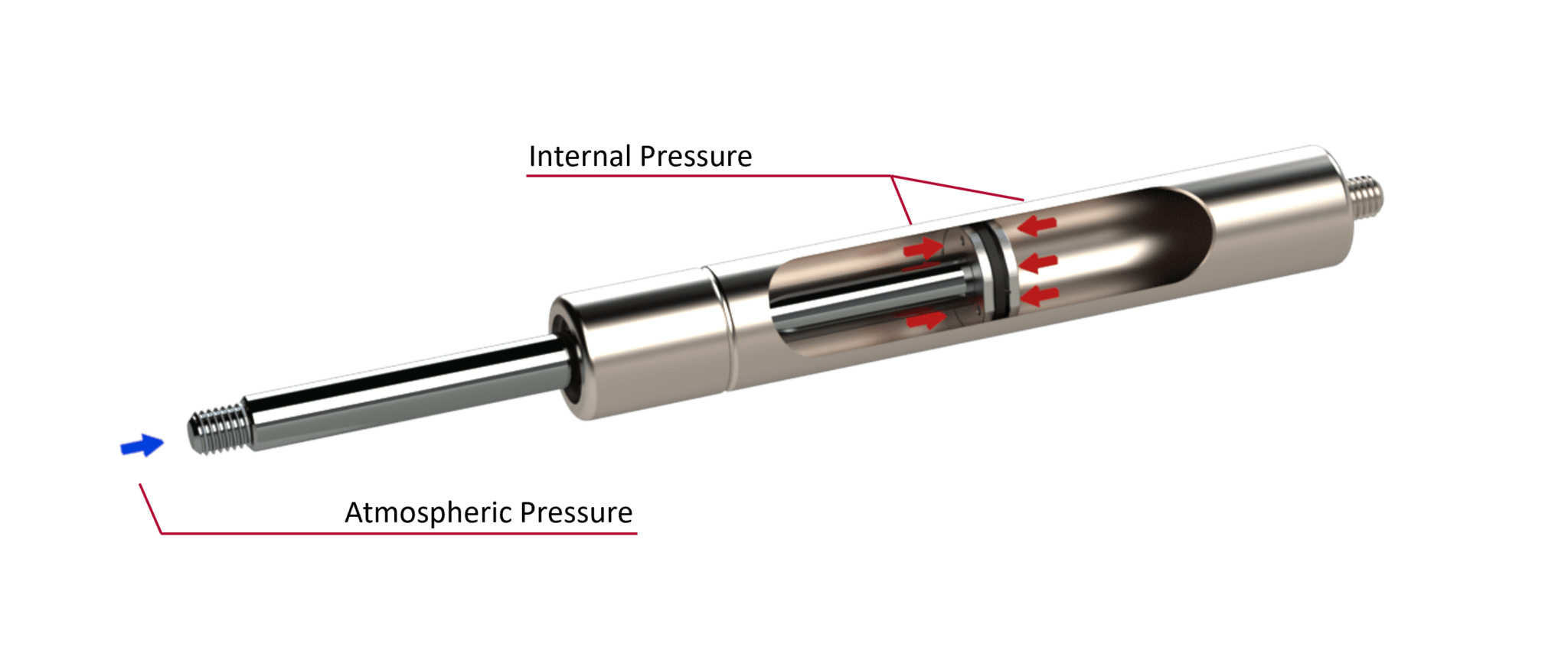 How do gas struts work? Camloc
