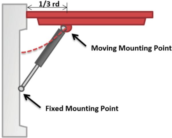 Mounting 2.0 Figure Two 300x241 - Gas Strut Mounting Positions